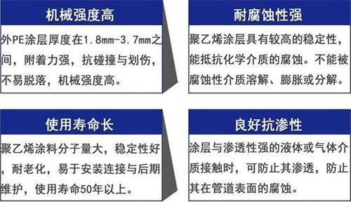 孝感3pe防腐钢管厂家性能优势